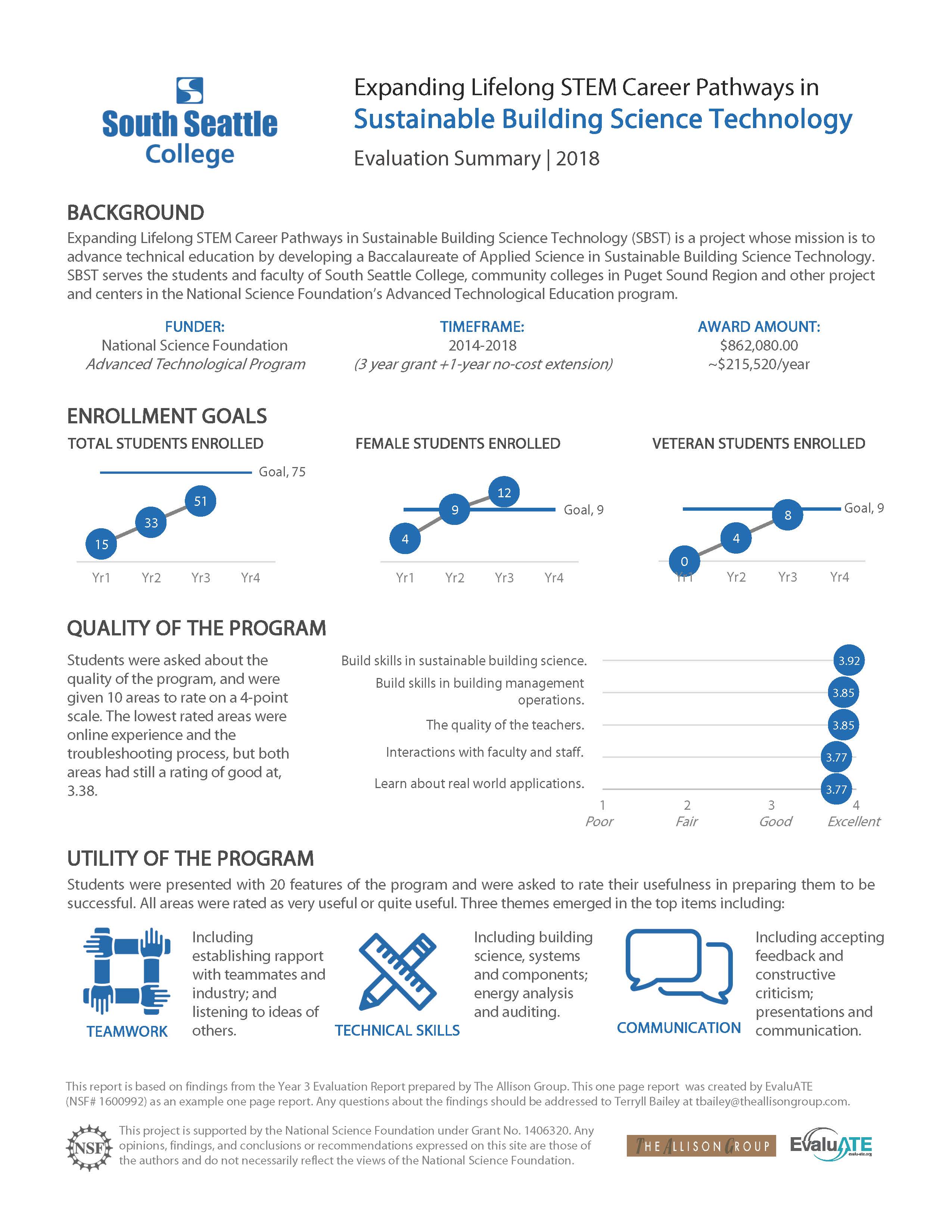 Apple Beats College Student Promotion Advertisement