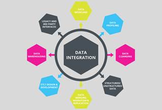 data integration graphic