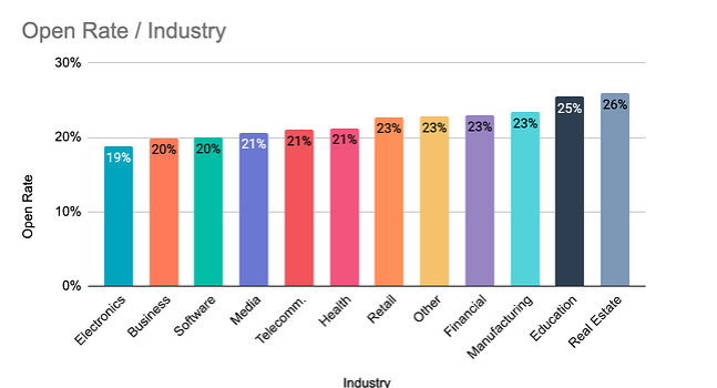 Email Marketing vs. Newsletter Advertising: What's the Difference? - Paved  Blog