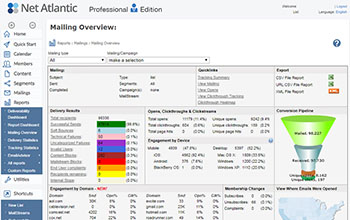 Productivity Improvements