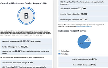 Powerful Data ANalytics and Reporting